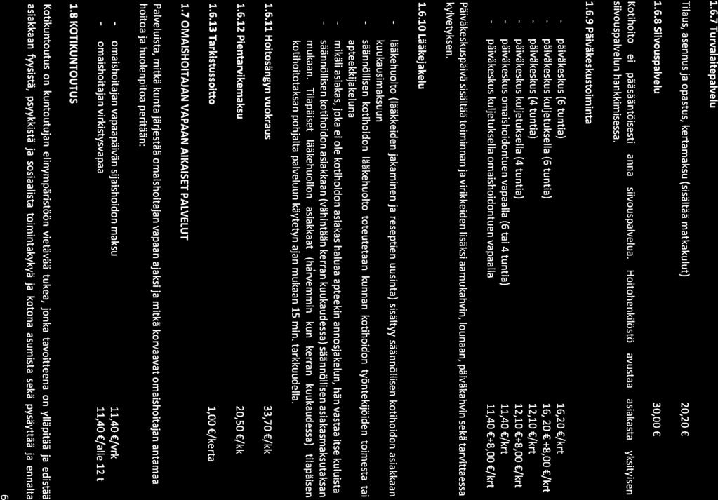 - päiväkeskus - lääkehuolto - mikäli - säännöllisen - omaishoitajan 1.6.7 Turvalaitepalvelu Tilaus, asennusja opastus, kertamaksu (sisältää matkakulut) 1.6.8 Siivouspalvelu 20,20 30,00 Kotihoito ei pääsääntöisesti anna siivouspalvelua.