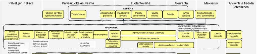 Kasvupalveluiden