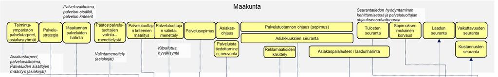 Kasvupalveluiden