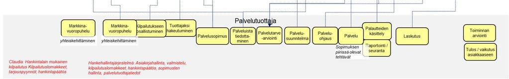 ohjauksen tietovirrat