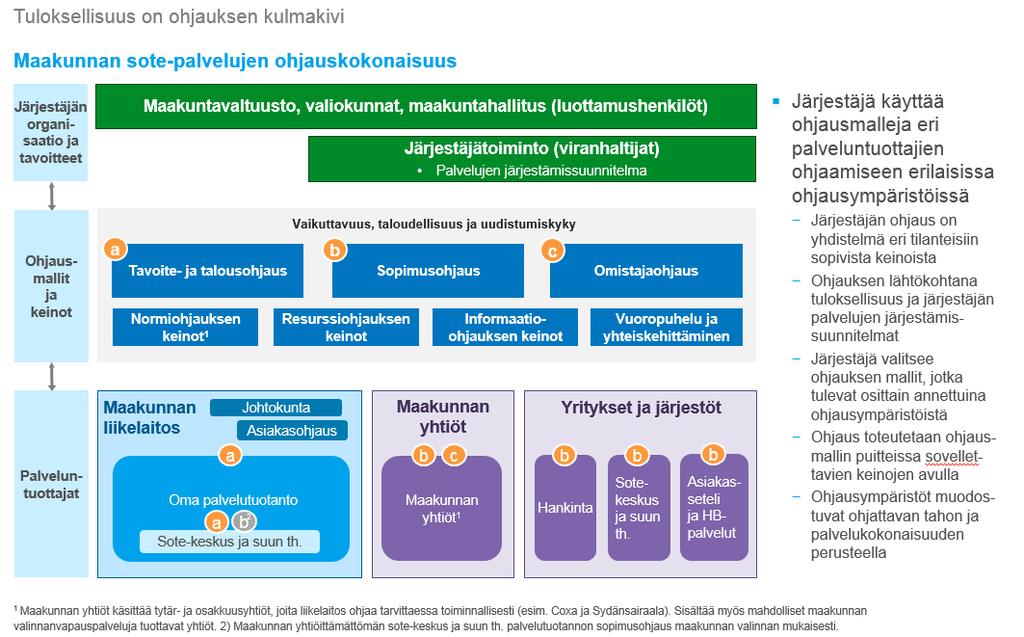 OHJAUS- JA VALVONTATIETO Maakunnan sote-palvelujen ohjauskokonaisuus muodostuu järjestäjän tavoitteista, ohjausmalleista, palveluntuottajista ja palvelualueista 15.11.