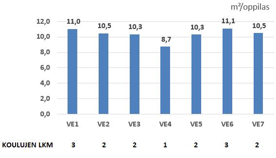 6.5.3 Saarenkylän koulujen hintojen muutos vuodesta 2017 talousarviovuoteen 2018 Talousarviovuodeksi 2018 otettiin käyttöön uusi Trellum Consulting Oy:n laatima vuokrajärjestelmä.