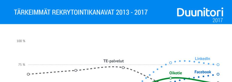 Duunitori kansallinen