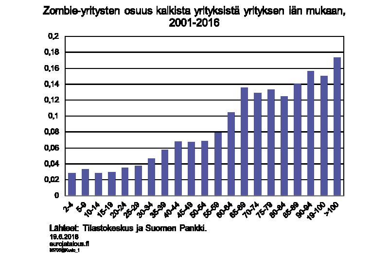 tulevan tuottavuuden tai kannattavuuden kasvuun tähtäävien investointien vuoksi, kun kustannukset