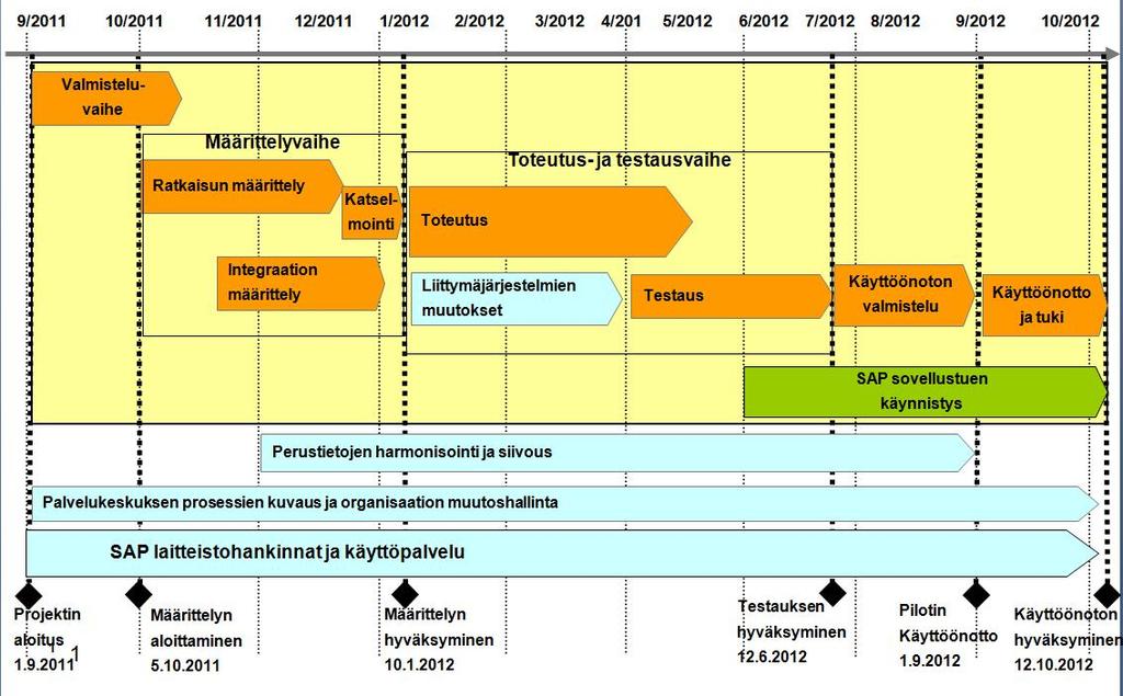 Seurakunnista on saatu hankkeeseen testaajia ja määrittelijöitä, joilla on vankka talousosaaminen.