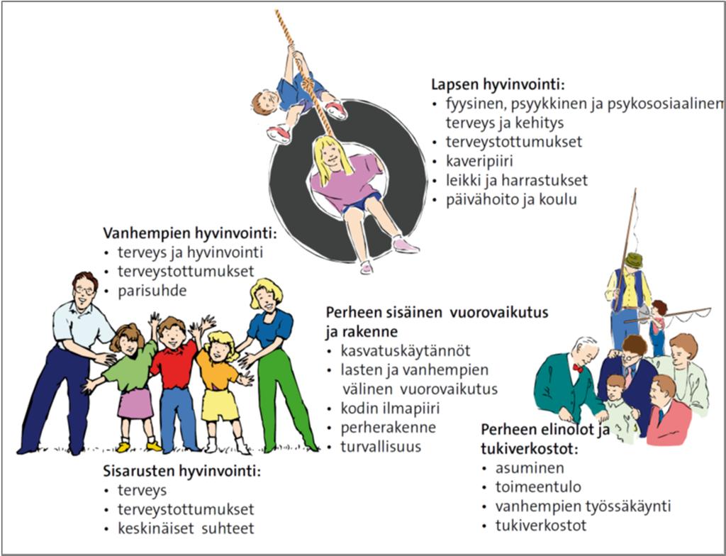 2 NEVA-tutkimuksen toteutus ja aineistot 2.