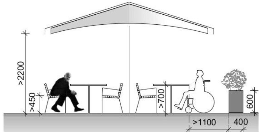 8 2.2. Aukioloajat Voit sijoittaa kalusteita eli pöytiä, tuoleja, päivänvarjoja ja muita sopimuksessa mainittuja varusteita ja rakennelmia ulos ravintolasi tai kahvilasi aukioloaikana.