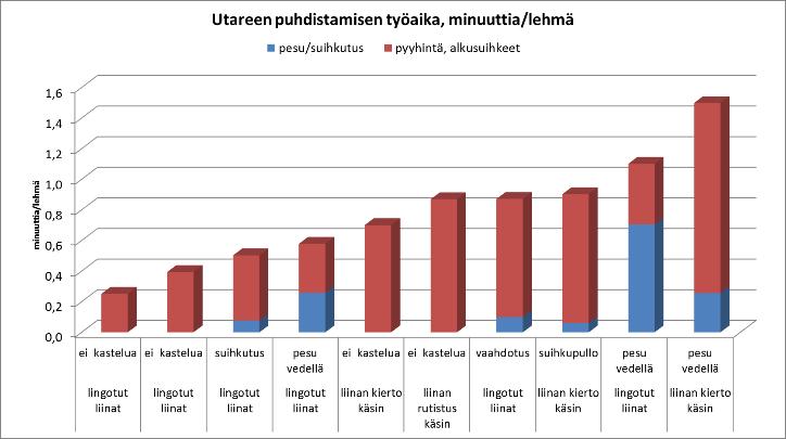 100 lehmän karjassa?