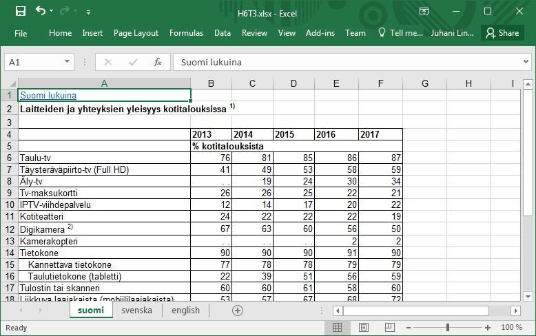 Tehtävä 3 (2p): Viivakaavio Hae Tilastokeskuksen kattavilta Suomi lukuina -sivuilta (http://tilastokeskus.fi/tup/suoluk/index.