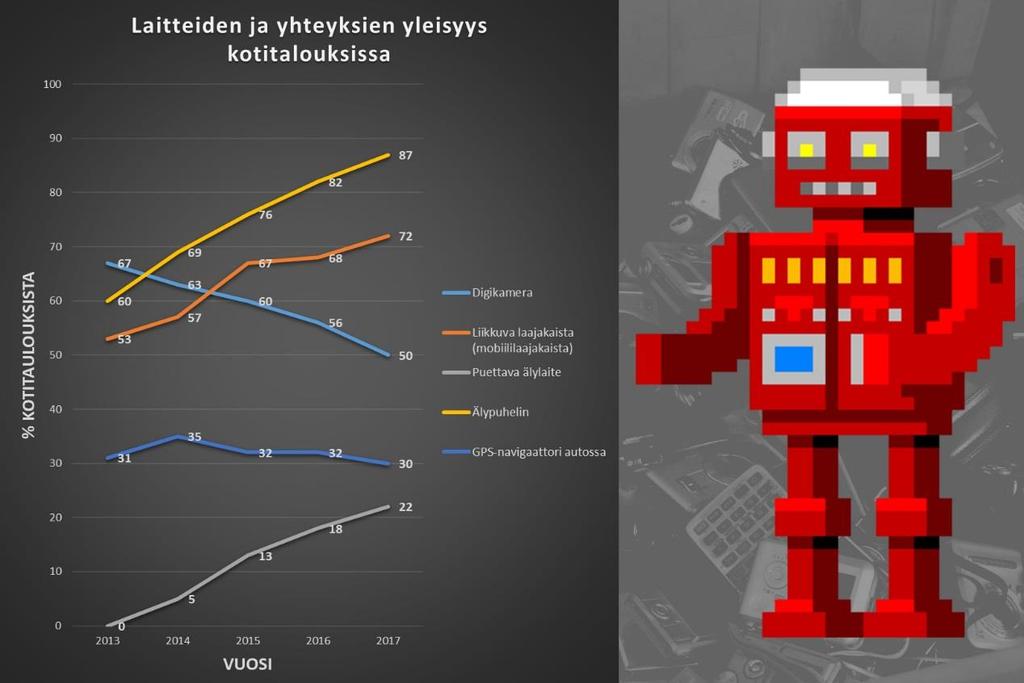 d) Robomies on lähes taustakuvan korkuinen ja hänen kätensä osoittavat vasemmalle Vihje 12 e) Kuva on tallennettu jpg-muotoon. Vihje 13 Tehtävän 1 vastaukseksi: Kuva H6T4.jpg Vihje 8.