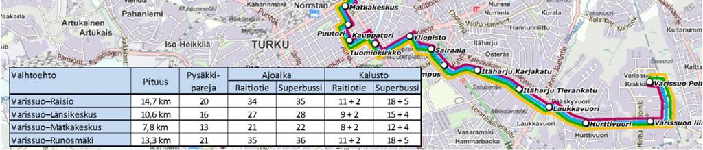 liityntälinjamaisia, ympäröiviä alueita palvelevia täydentäviä linjoja (kuva 2).