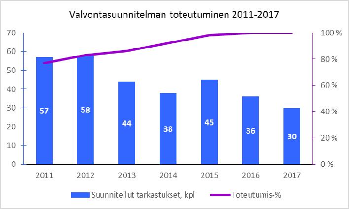 kaistarkastusten yhteydessä tehtävät ympäristöluvan muuttamisen tarpeen arvioinnit ovat tulleet lakimuutoksella ympäristölupien tarkistamismenettelyn tilalle.