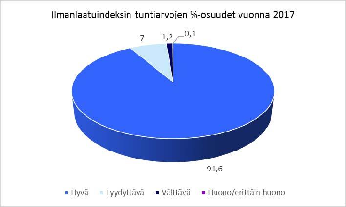 koottu lainsäädäntöön perustuvia rajoituksia ja suosituksia, jotka tulee huomioida pohjavesialueelle sijoittuvissa toiminnoissa.