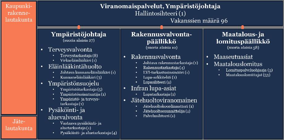 Liite 1. Organisaatiokaaviot Organisaatio ennen 1.6.