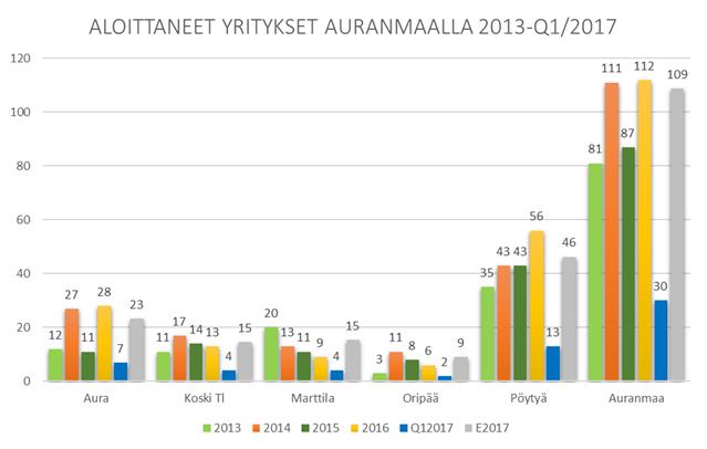 TYÖLLISYYSKATSAUS Työttömät työnhakijat ja avoimet työpaikat: Työvoima Työttömien osuus, % työvoimasta Työnhakijat yhteensä Miehet Naiset Alle 20 v Alle 25 v Yli 50 v Pitkäaik. työttömät Vamm.