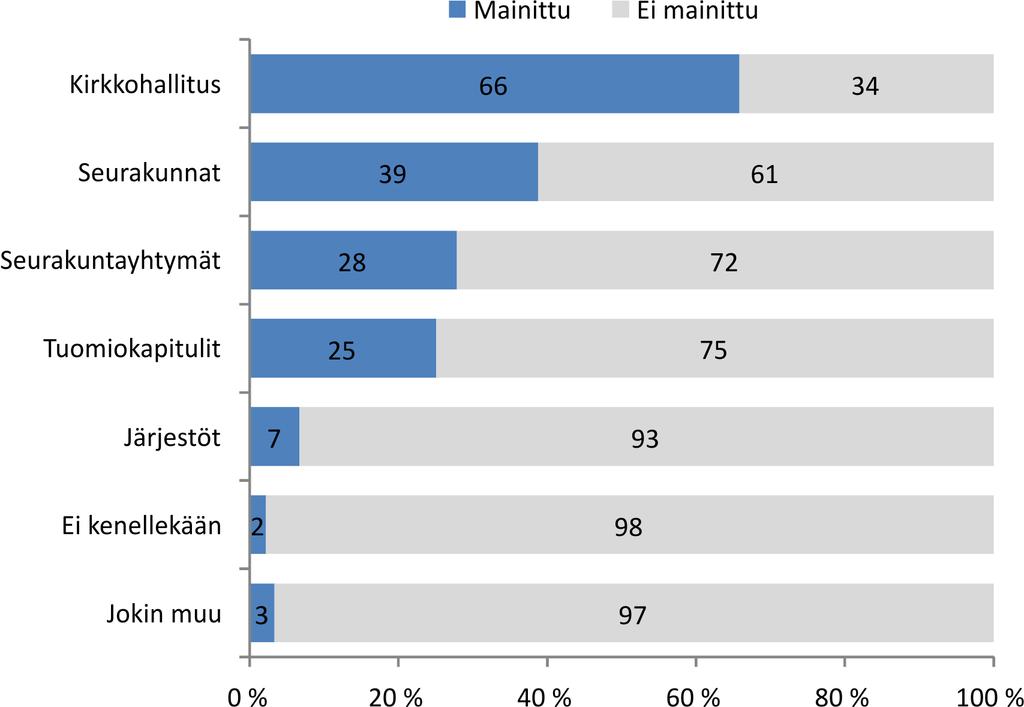 5. Näkemykset valtakunnallisen verkkotyön hoitamisesta tulevaisuudessa Kohtaamista vai oikeaa tietoa? 5.1.