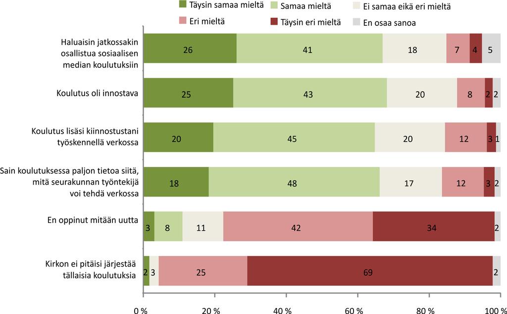 6. Kokemukset sosiaalisen median koulutuksista Kohtaamista vai oikeaa tietoa? 6.1.