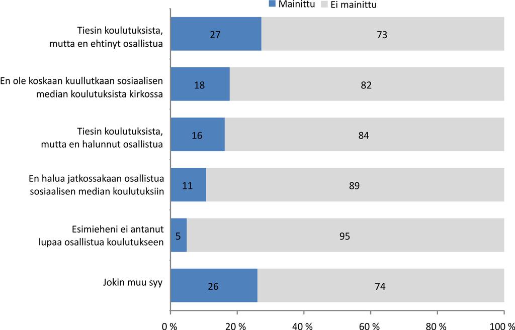 Kohtaamista vai oikeaa tietoa? tukset koetaan siis pääosin myönteisenä, innostavana ja tarpeellisena rakenteena uuden toimintaympäristön haltuunotossa. 6.2.