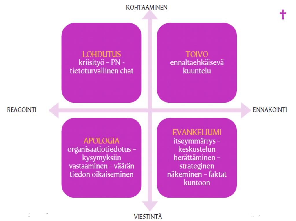 10. Johtopäätökset: Suurimmat haasteet liittyvät johtamiseen Kohtaamista vai oikeaa tietoa?