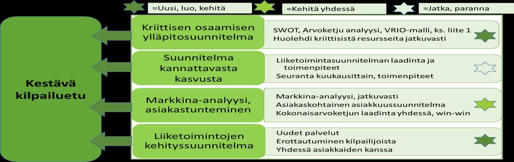 Työntekijöiden melko usein tapahtuvaa siirtymistä palveluyrityksestä toiseen ei nähty kovin haitallisena.