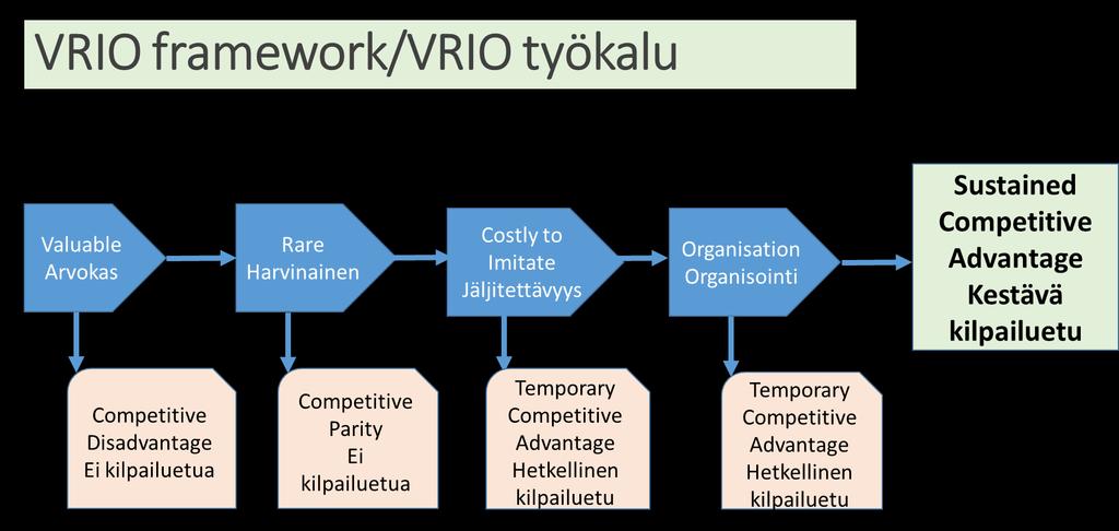 Arvoketjuanalyysi,