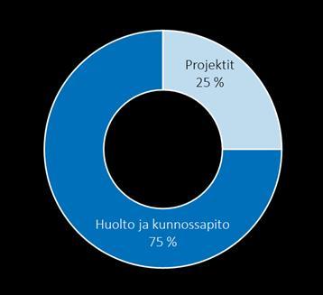 16.7.2018, Yhtiöllä ei ollut varsinaista liiketoimintaa tilikaudella 14.7.2017 31.7.2018. Yhtiön tilintarkastettu liikevaihto tilikaudelta 14.7.2017 31.7.2018 on 0 euroa ja liikevoitto -15 tuhatta euroa.