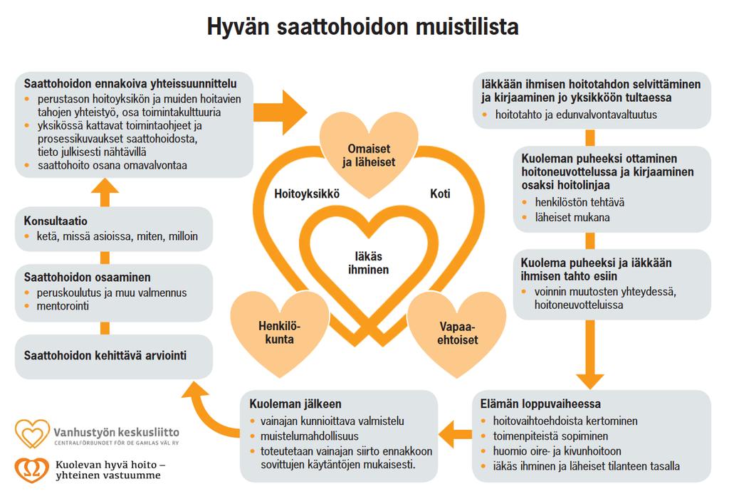 25 riitä. Hoitotoimenpiteissä intimiteetin suojaus saattaa unohtua, tämä voi tuntua potilaasta, ettei ihmisarvoa enää kunnioiteta.