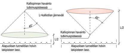 2 Kalliotutkimusohjelman rakenne Kalliotutkimusohjelma koostuu tekstimuotoisesta selostusosasta ja tarvittaessa selventävistä kartta-aineistoista ja piirustuksista.