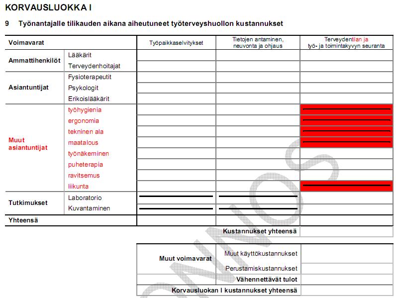 16/29 Kustannukset ja toimintatiedot Katso
