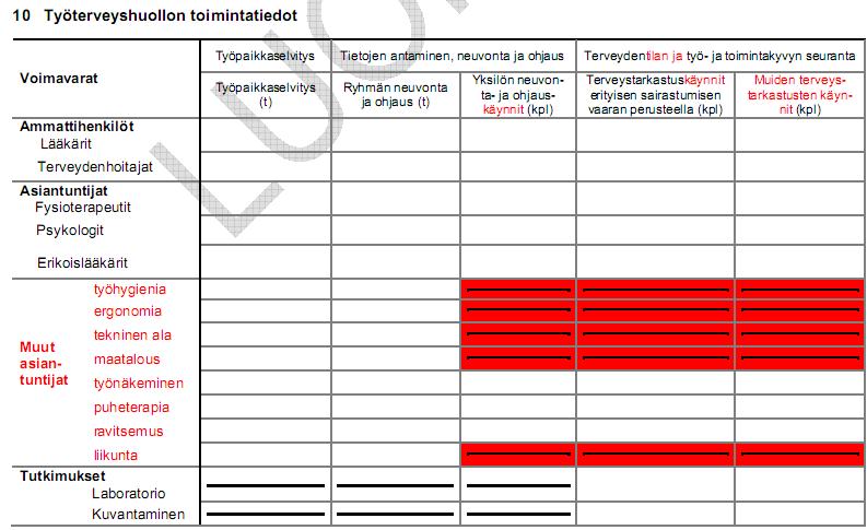toimintatietojen Lomakemalli: ohjaus