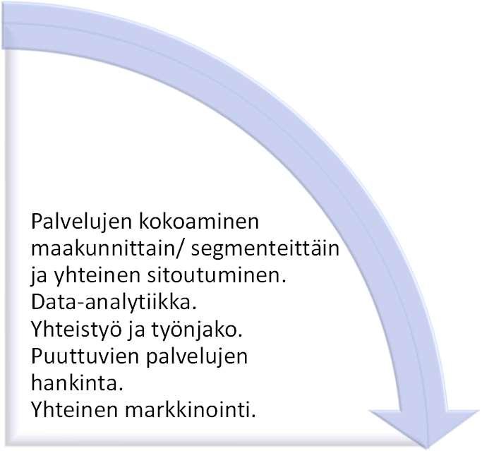 Selkeä malli ja suunniteltu perusprosessi joustaa maakuntien tarpeiden mukaan.