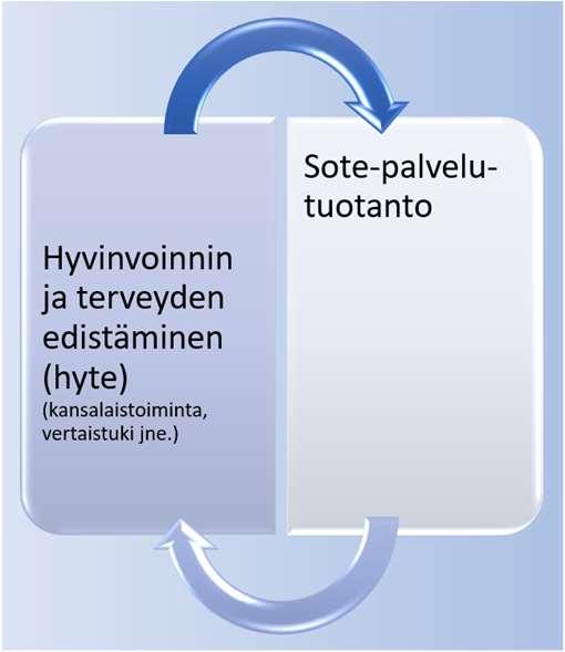 Vertaistuki Ryhmä Kansalaistoiminta