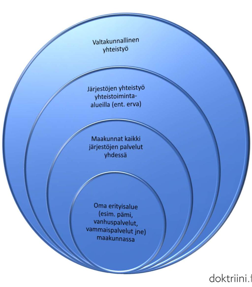 Kannattaako yrittää selviytyä yksin?