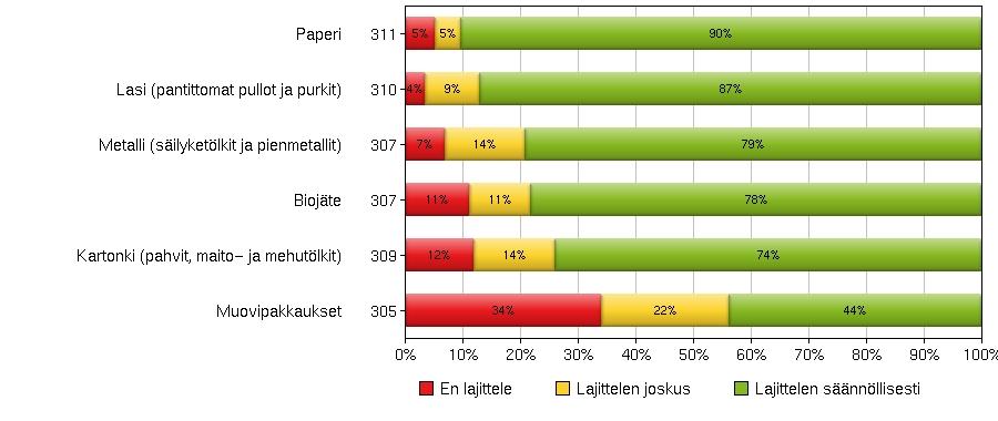 Mitä  jätteistä