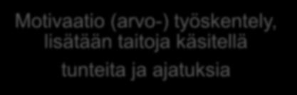 taitoja käsitellä tunteita