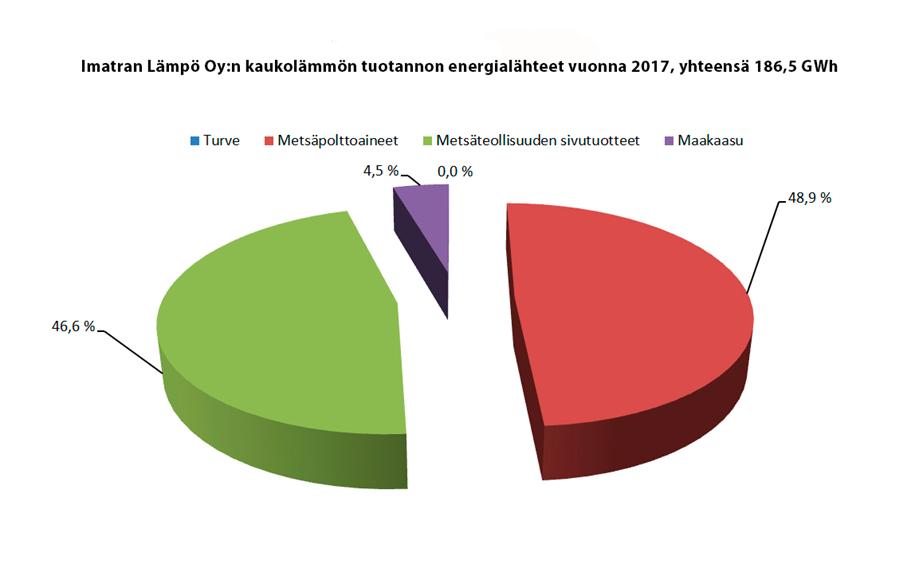 117 4. Hallitus 5. Henkilöstö Heikki Tanninen, puheenjohtaja; Ari Seppänen, varapuheenjohtaja; Erkki Saarimäki, 8.8.2017 asti; Kari Toivanen, 8.8.2017 asti; Tarja Äikää, 8.8.2017 asti; Juha-Pekka Sund, 8.