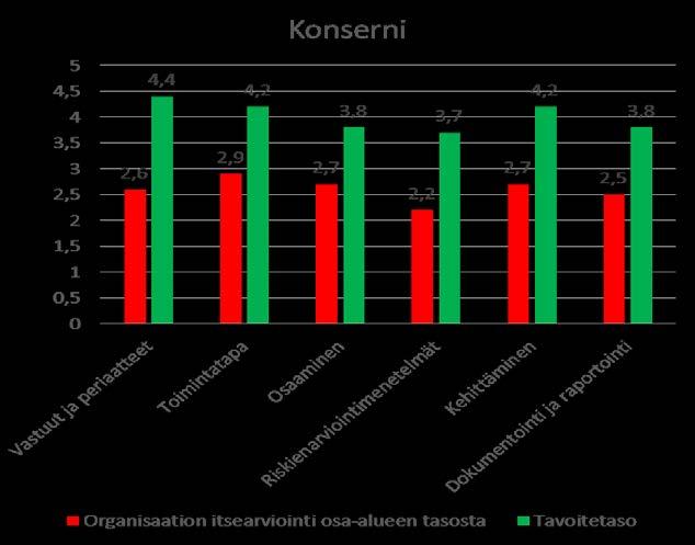 16 Imatran kaupungin hallintosäännössä määritellään vastuut riskienhallinnan toteuttamisesta ja yhteensovittamisesta sekä kaupungin omaisuuden ja vastuiden vakuuttamisesta (hallintosääntö 64-67).