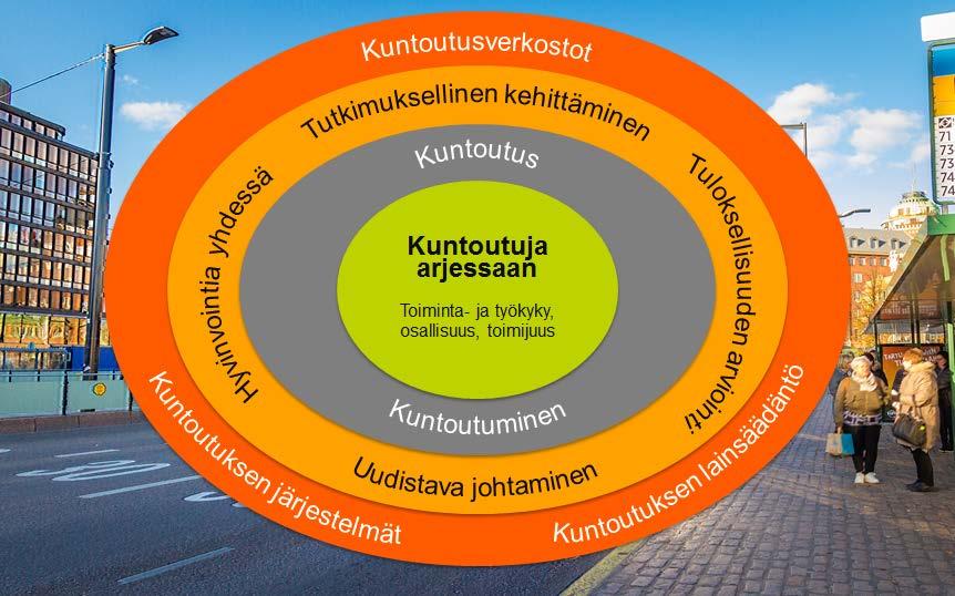 Mitä osaamista kuntoutuksen kehittämisessä ja johtamisessa tarvitaan?