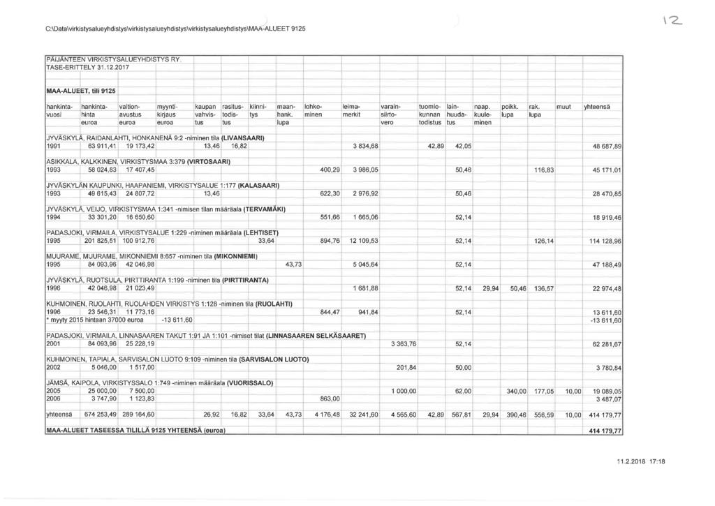 C:\Data\virkistysalueyhdistys\virkistysalueyhdistys\virkistysalueyhdistys\MAA-ALUEET 925 PÄIJÄNTEEN VIRKISTYSALUEYHDISTYS RY +- t-! r- r ~, + t l - \ '2._ euroa kiinni- maan- lohkotys hank.