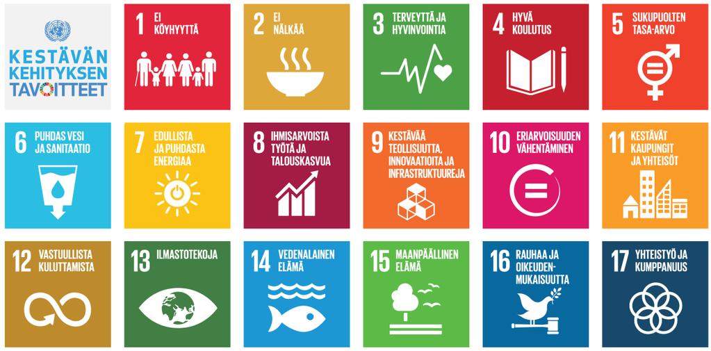 Viitekehys Agenda 2030 Miksi? Mitä kestävän kehityksen tavoitteet ovat? 17 tavoitetta ja 169 alatavoitetta 2030 mennessä. 2015 YK:ssa 193 osallistunutta maata hyväksyivät.