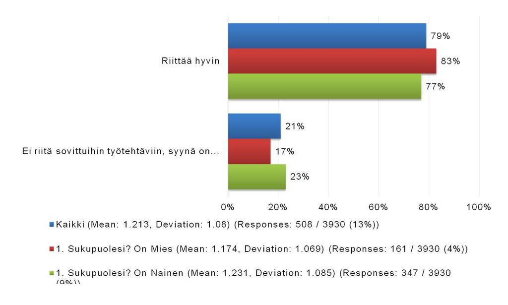 Työaikani