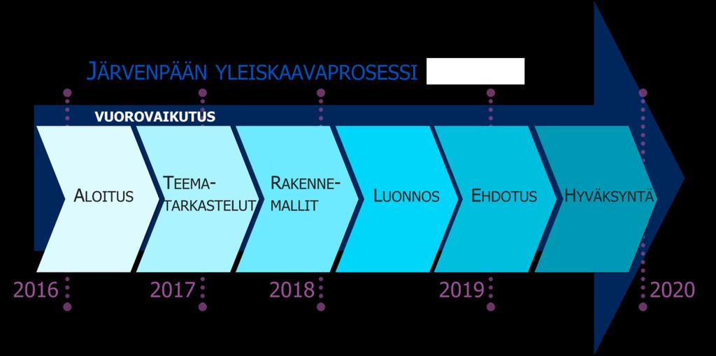 1. Johdanto Kädessäsi on Järvenpään maankäytön tulevaisuuden suuntia tarkasteleva rakennemalliraportti.