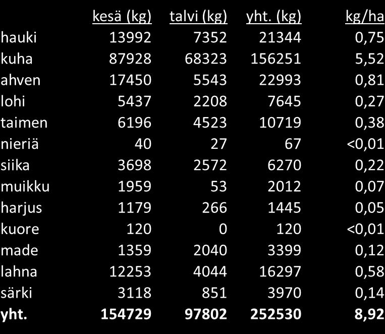 Höytiäisen kuhan erityispiirteet