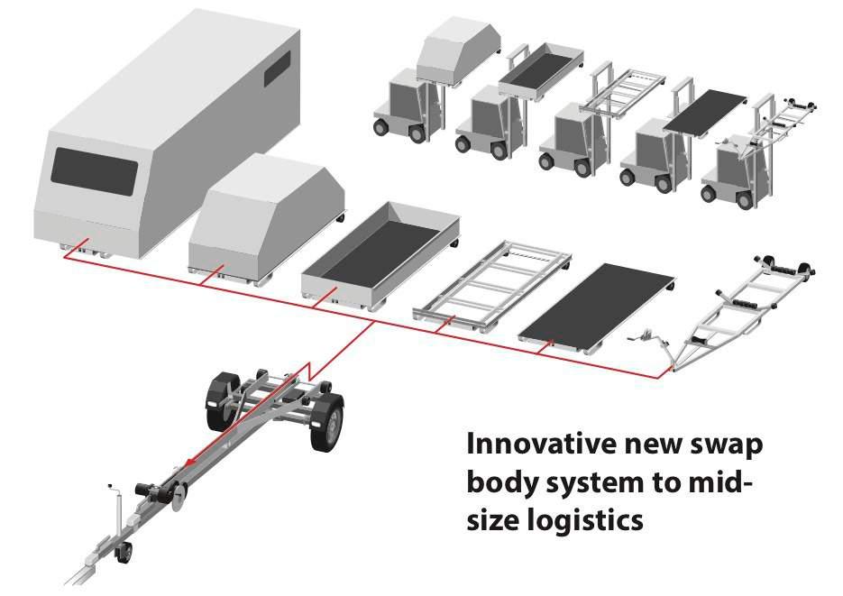 Carryson on globaalin logistiikkajärjestelmän puuttuva palanen Merikontti <-> Carryson