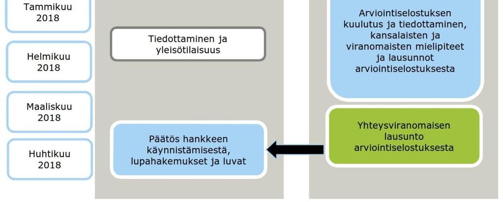 hanke saattaa vaikuttaa.