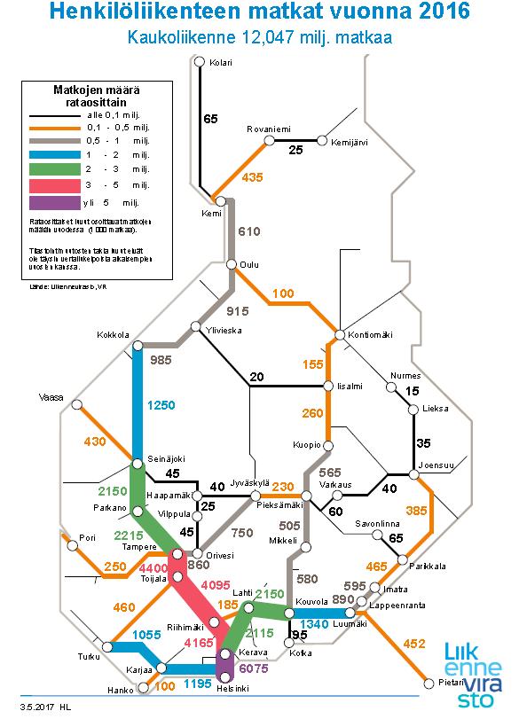 Kysyntä ja tarjonta Helsinki-Lahti- Kouvola on kaksi kertaa