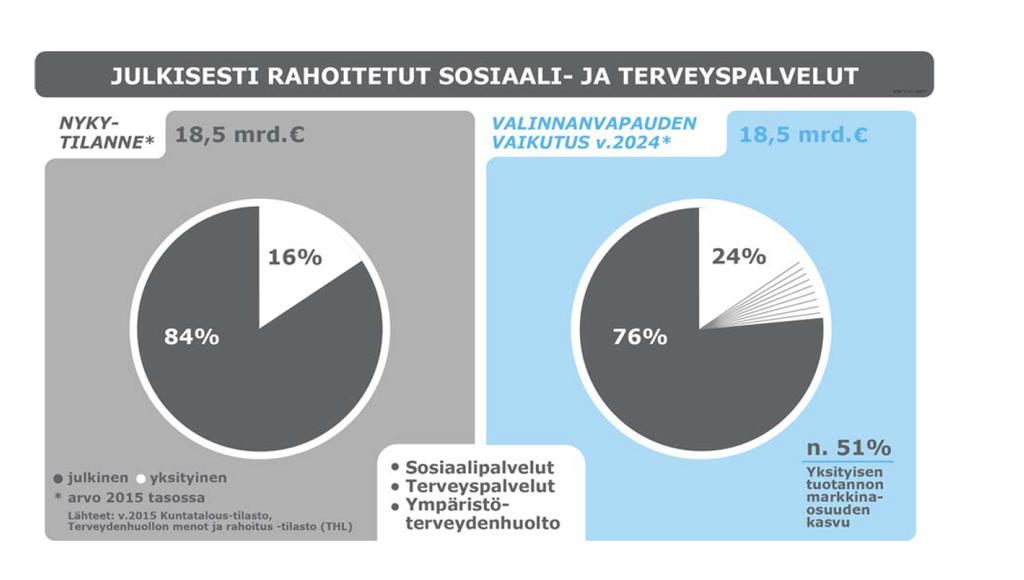 Työ- ja