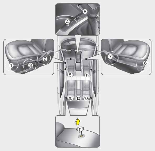 Autosi turvavarusteet ISTUIMET Kuljettajan istuin (1) Eteen- ja taaksepäin (2) Istuimen selkänojan kallistus (3) Istuinosan korkeussäätö* (4) Istuinlämmittimen katkaisija* (5) Pääntuki