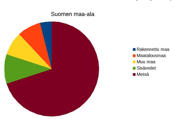 Juuri 0 Tehtävien ratkaisut Kustannusosakeyhtiö Otava päivitetty 9..08 APUVÄLINEET SALLITTU. a) Kokeen teki kaikkiaan 7 + 40 + = 0 osallistujaa.