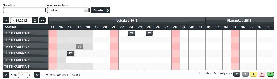 3. Vaihtorahat 3.0 Tilauskalenteri Vaihtorahat Tilaukset - Tilauskalenteri Tällä sivulla on kalenterinäkymä, josta näkyvät asiakkaiden (=kohteiden) kaikki tilaukset määritetyllä aikavälillä.